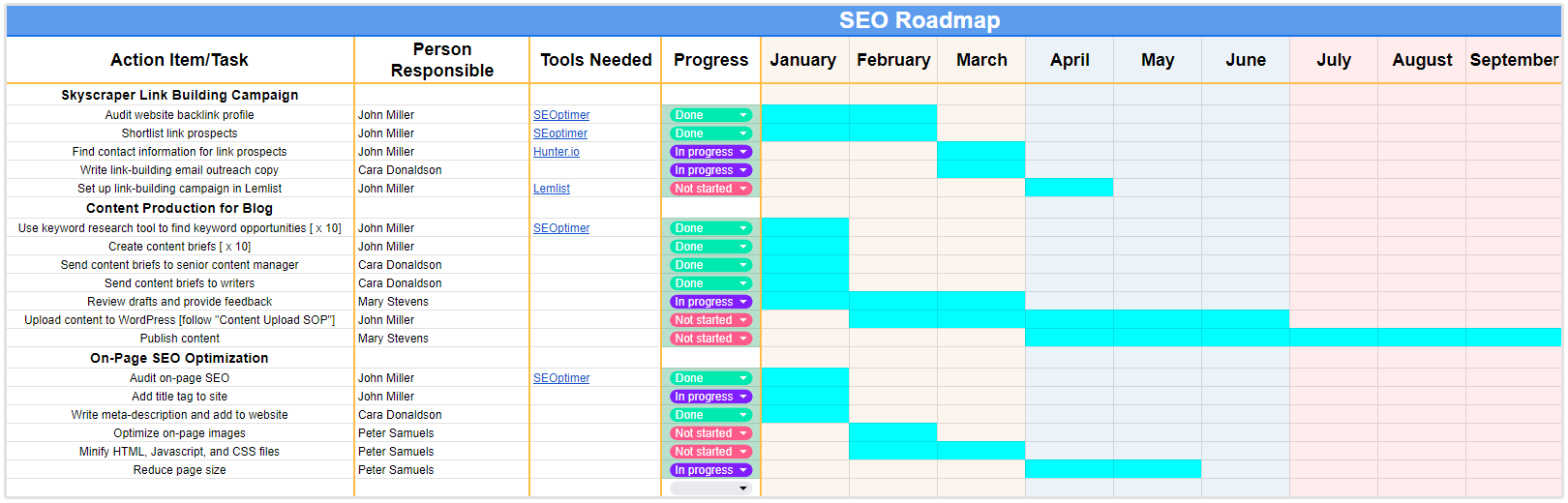 Exemple d’une feuille de route SEO